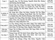 Thông báo Danh mục Sách giáo khoa lớp 3, CTGDPT 2018, năm học 2022-2023 Thông báo Danh mục Sách giáo khoa lớp 3, CTGDPT 2018, năm học 2022-2023